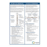 Supplemental Behavior Styles Quick Reference Card
