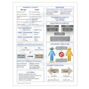 Managing for Performance Quick Reference Card