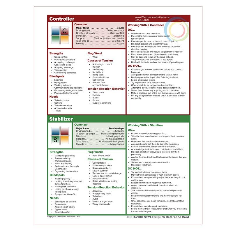 Behavior Styles Quick Reference Card - Effectiveness Institute