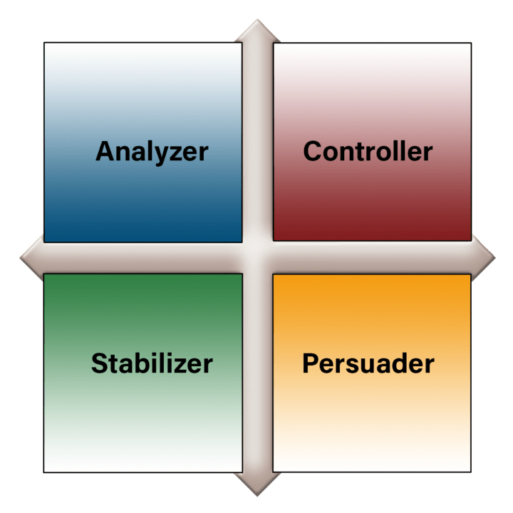 Here’s the Fundamental Difference Between Behavior and Personality ...